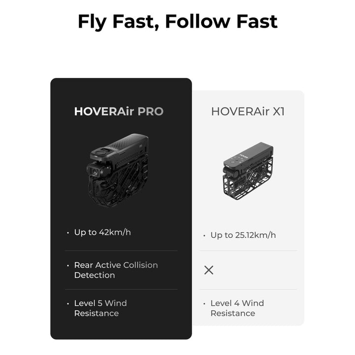 X1 PROMAX 8K Foldable Action Drone with Smart Modes