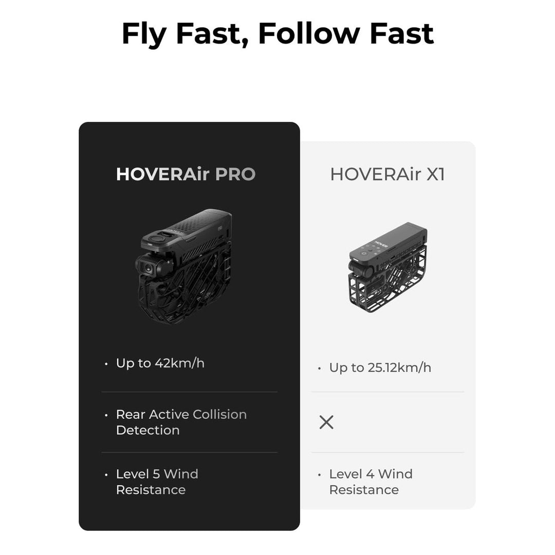 X1 PROMAX 8K Foldable Action Drone with Smart Modes