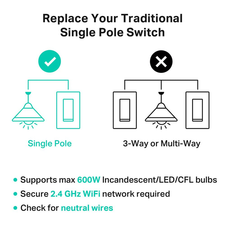 Kasa Smart Light Switch HS200, Single Pole, Needs Neutral Wire, 2.4GHz Wi-Fi Light Switch Works with Alexa and Google Home, UL Certified, No Hub Required , White - DOKUTRONIX