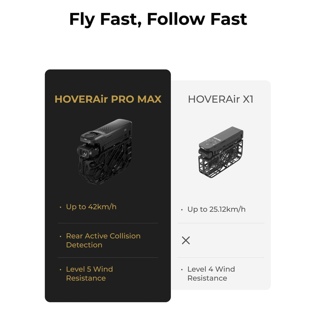 X1 PROMAX 8K Foldable Action Drone with Smart Modes