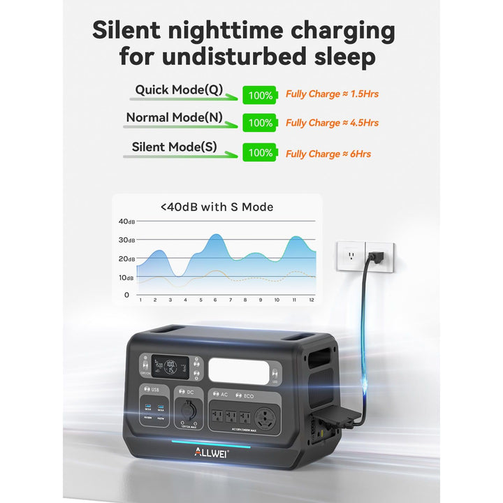 ALLWEI Solar Generator 280Wh