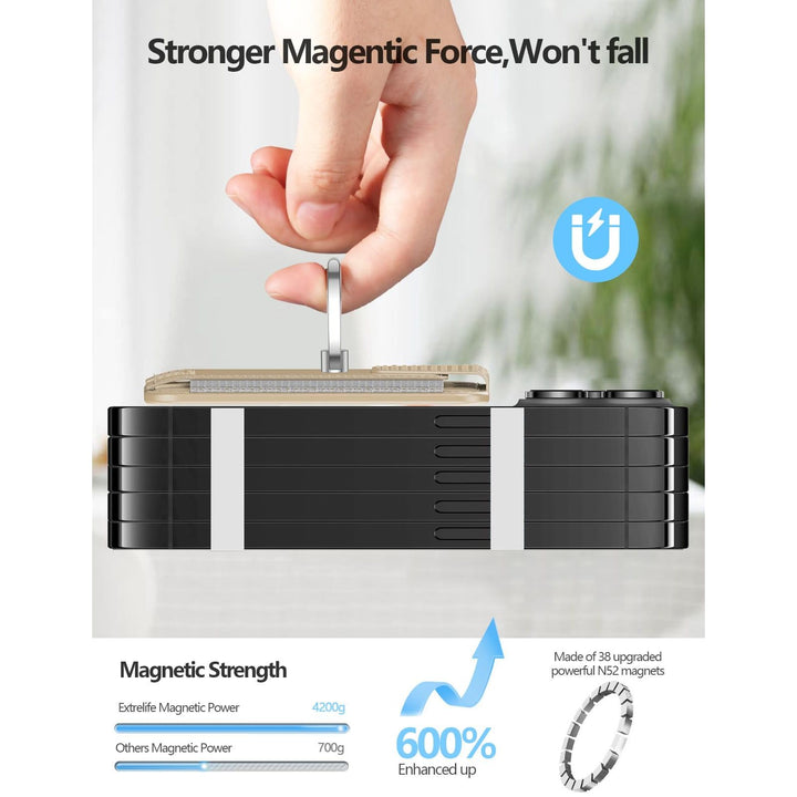 SecureMag Wallet for iPhone - DOKUTRONIX