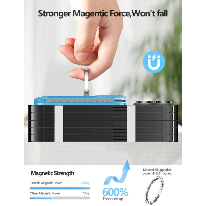 SecureMag Wallet for iPhone - DOKUTRONIX