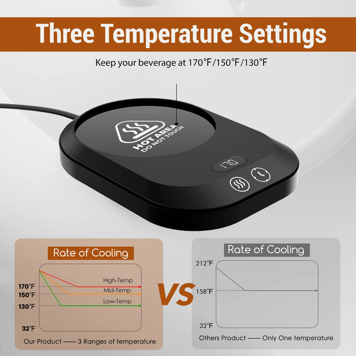 SmartDesk Mug Warmer Pro: 3-Temp, Timer & Auto Shut-Off