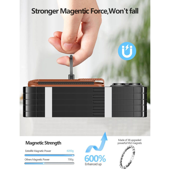 SecureMag Wallet for iPhone - DOKUTRONIX