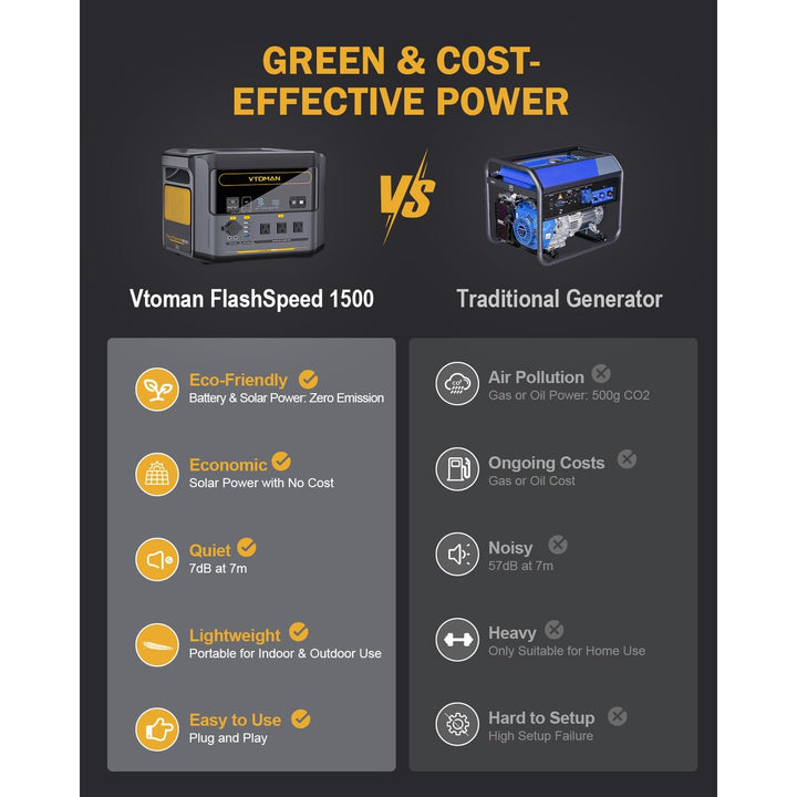 VTOMAN FlashSpeed 1000 Power Hub