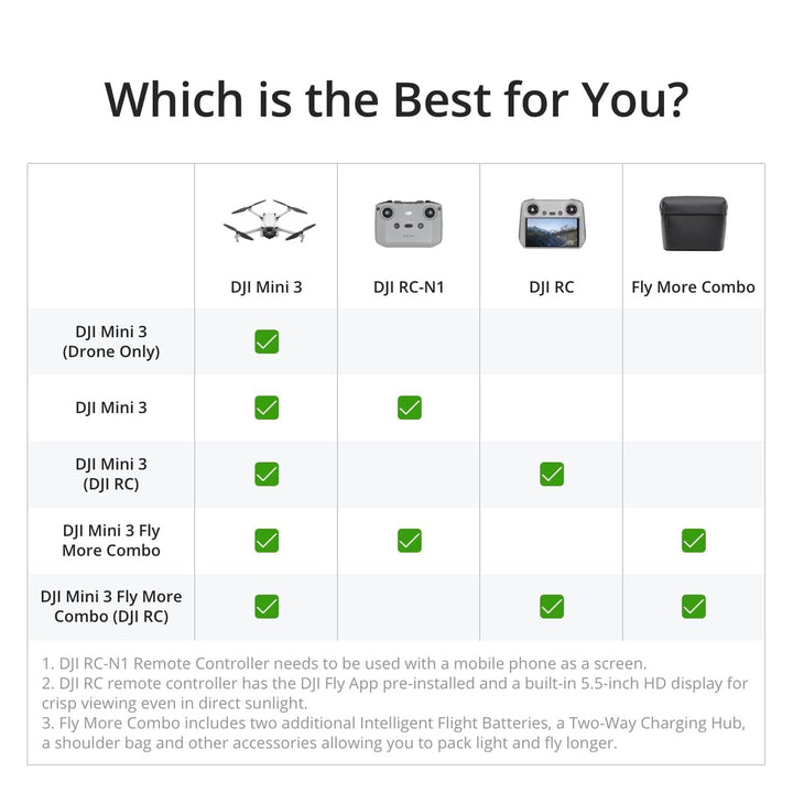 DJI Mini 3 Pro: 4K Gimbal Drone with GPS & 38-min Flight