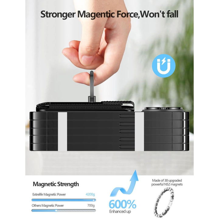 SecureMag Wallet for iPhone - DOKUTRONIX