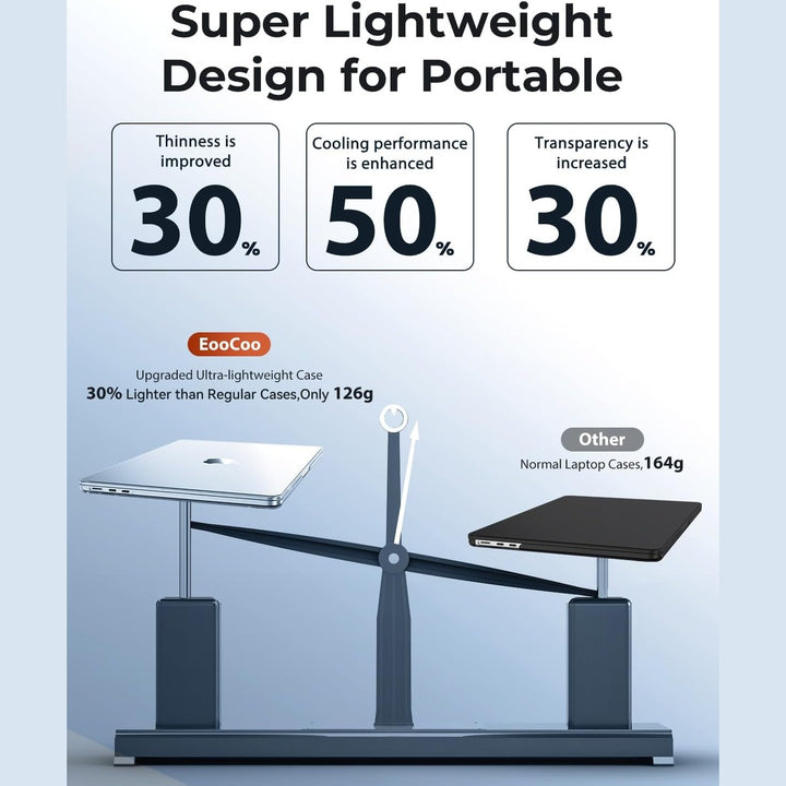 EooCoo Ultra Thin Midnight Armor for MacBook Air 13