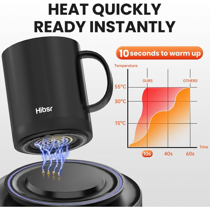 SmartHeat Mug Warmer: Quick & Safe Gift Set