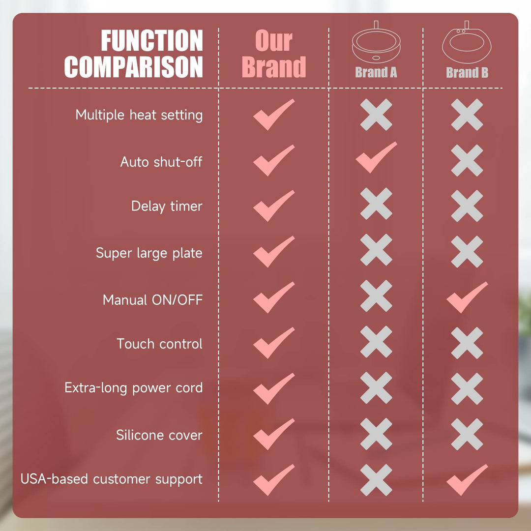 Smart Mug Warmer Pro: Timed Temp Control