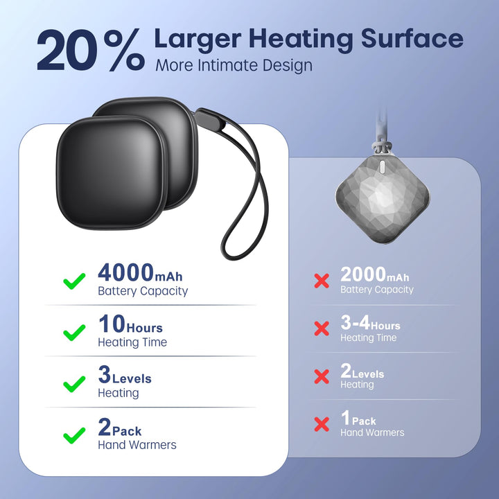 MiniMag Heat: Rechargeable Hand Warmers Duo