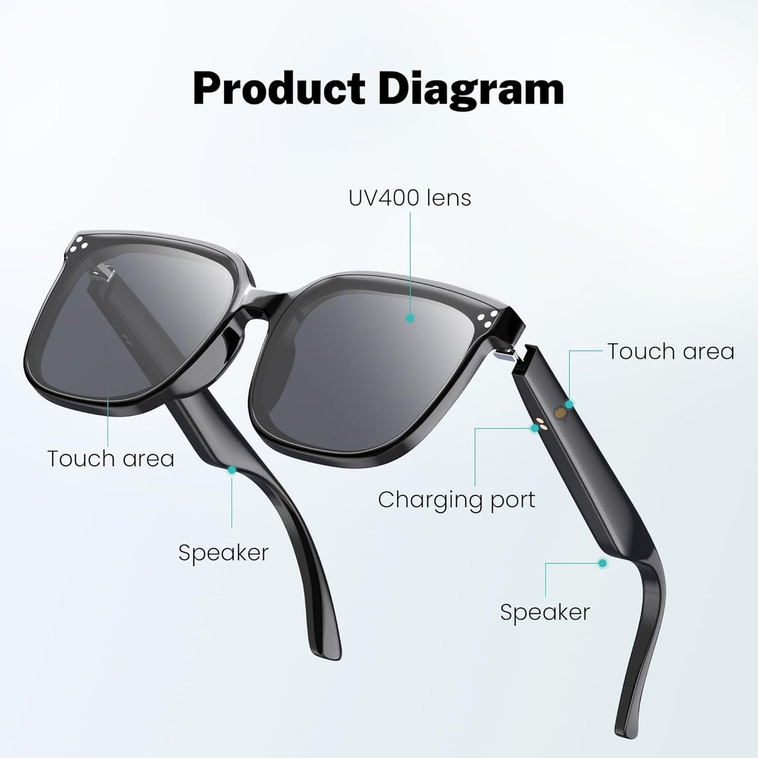 BlueLight Blocker Shades
