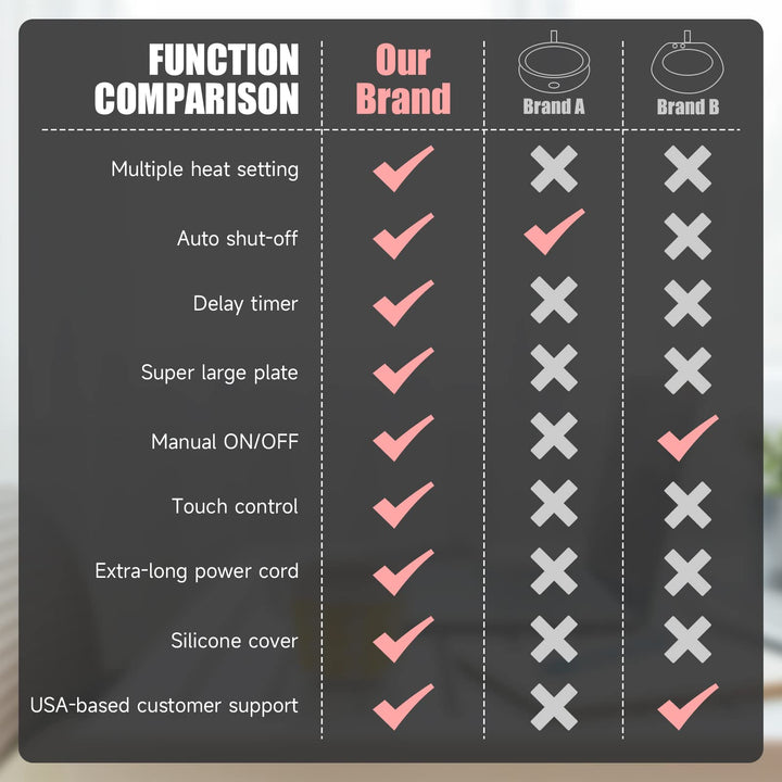 Smart Mug Warmer Pro: Timed Temp Control