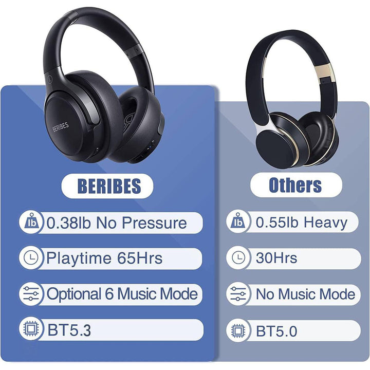 65H Black Bluetooth Over-Ear Headphones with EQ - DOKUTRONIX