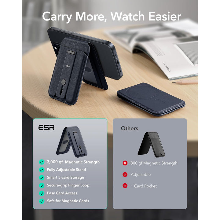 Magsafe Wallet Pro - DOKUTRONIX