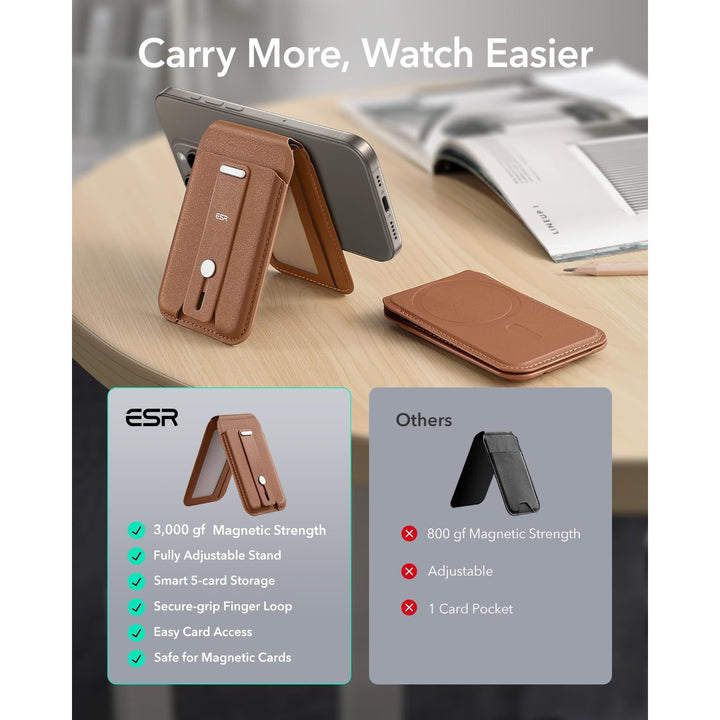 Magsafe Wallet Pro - DOKUTRONIX