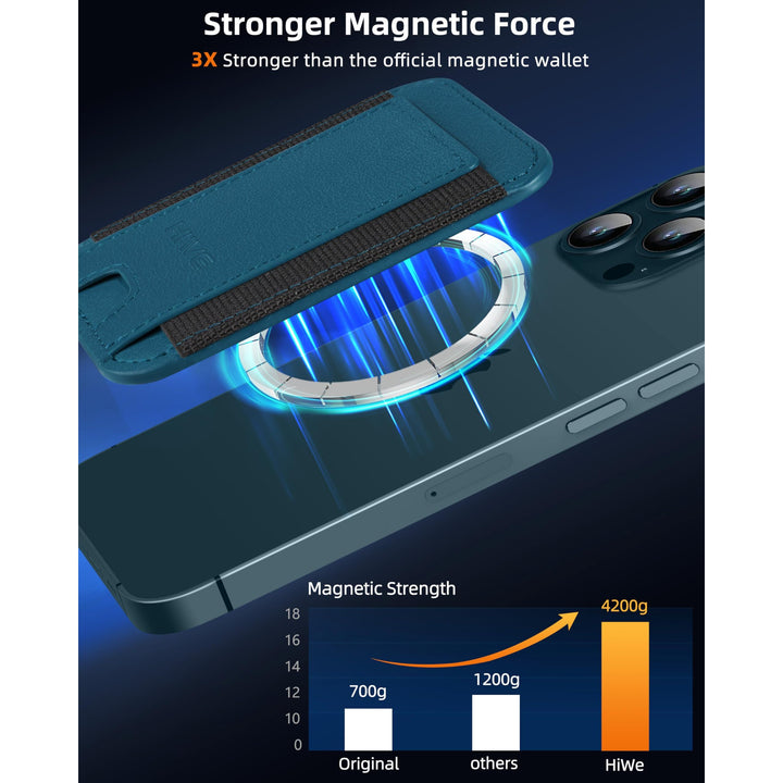 MagSafe Slim Wallet: Magnetic Leather Card Holder - DOKUTRONIX