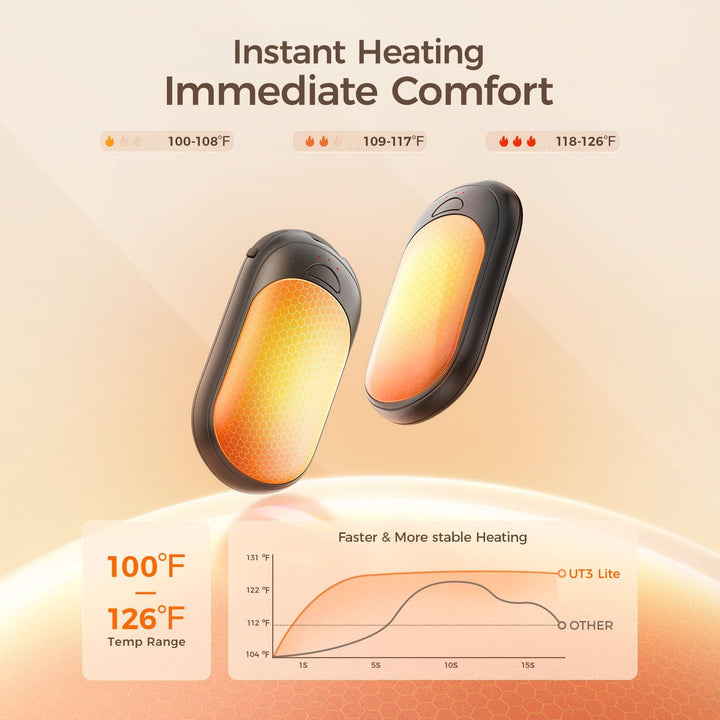 MagiHand Rechargeable Warmers - UL Certified