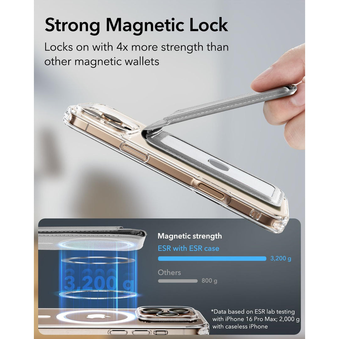 Magsafe Wallet Pro - DOKUTRONIX