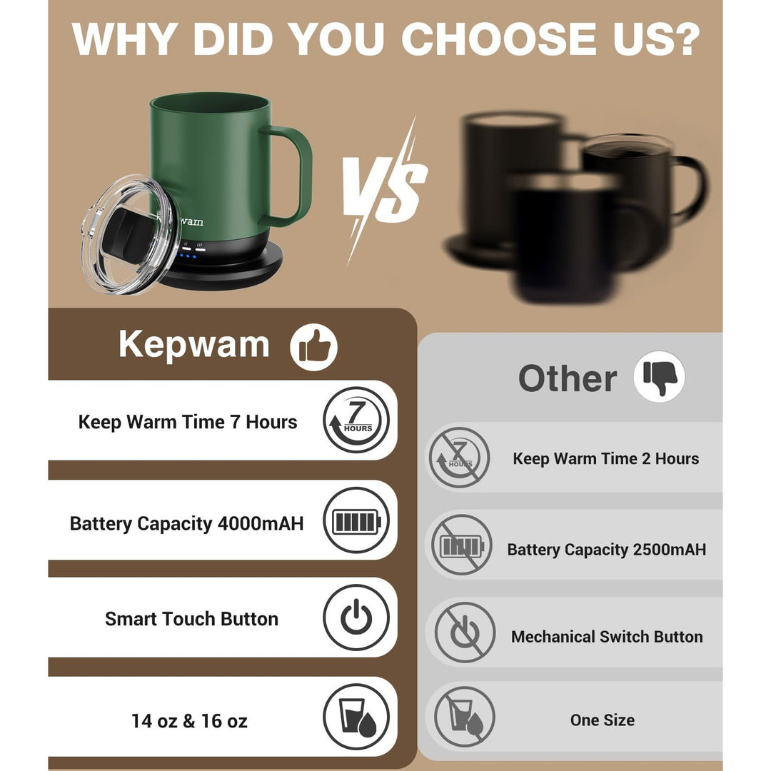 HeatMug Pro: Smart Self-Heating Coffee Cup