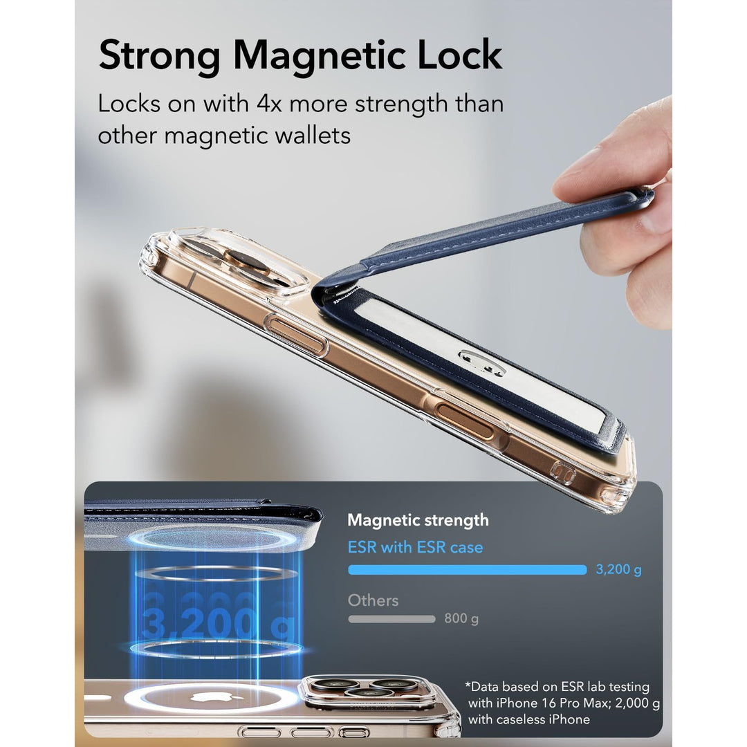 Magsafe Wallet Pro - DOKUTRONIX
