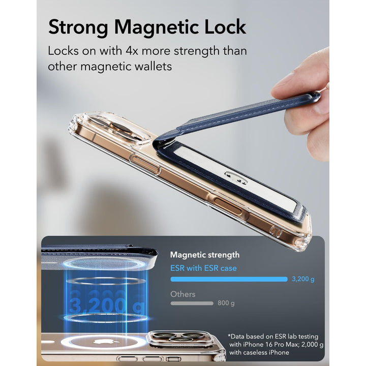 Magsafe Wallet Pro - DOKUTRONIX