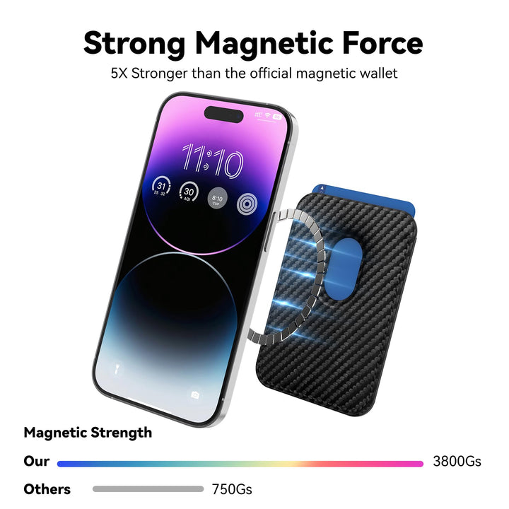 MagnetSafe Card Case for iPhone - DOKUTRONIX