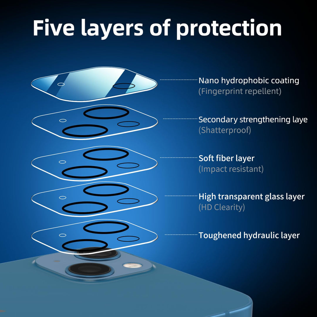 NEW'C Triple Shield: iPhone 16 Pro Protection Kit