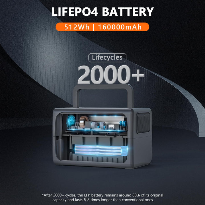 ALLWEI Solar Generator 280Wh