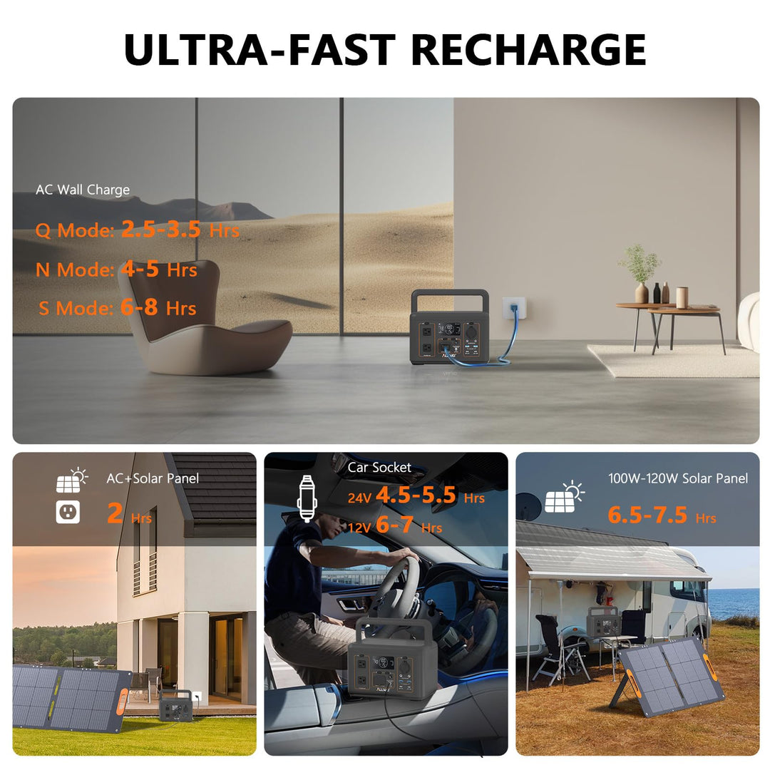 ALLWEI Solar Generator 280Wh