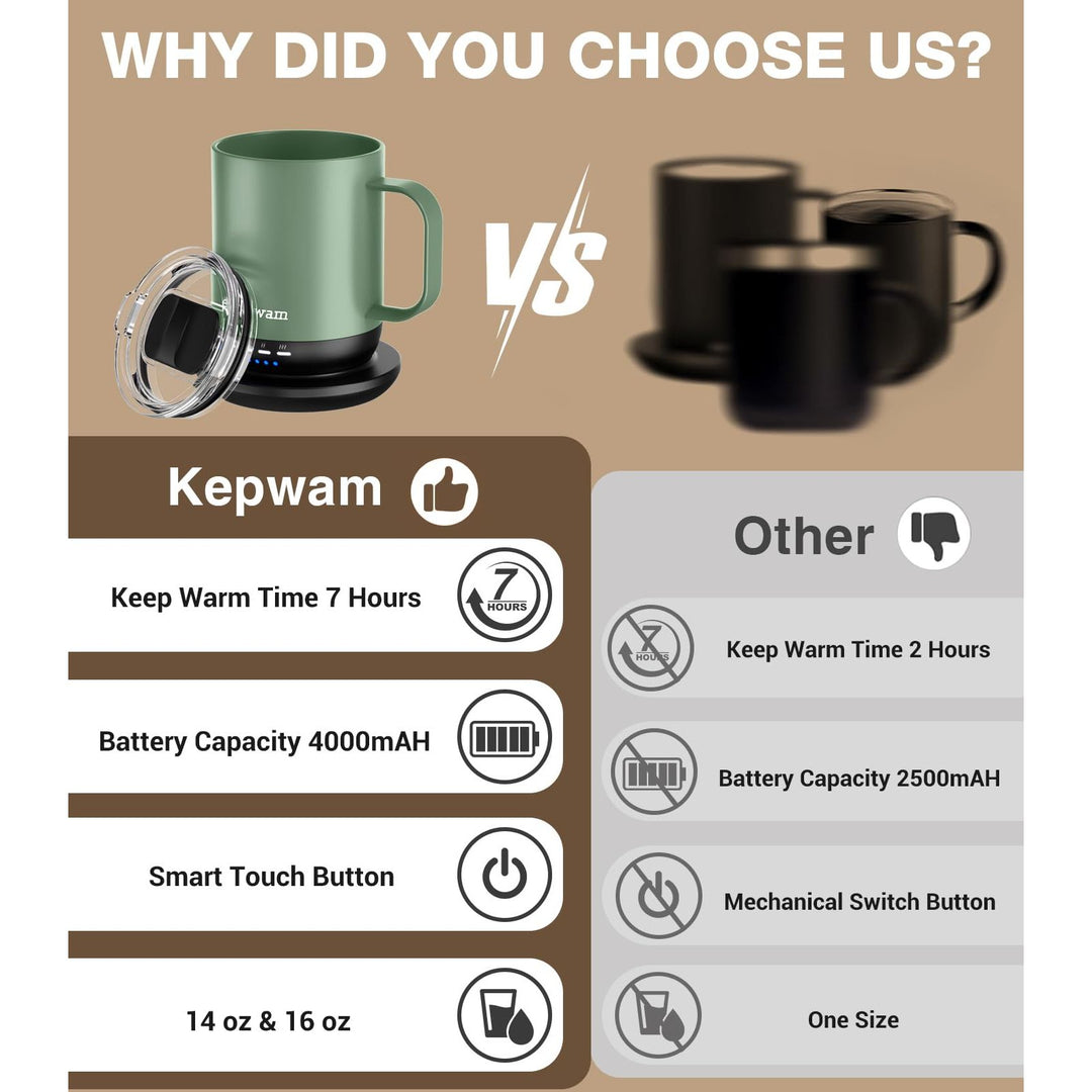 HeatMug Pro: Smart Self-Heating Coffee Cup