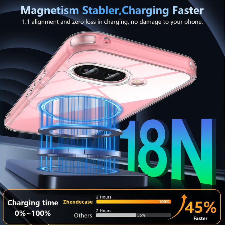 MagFold Pixel Case: Slim, Shockproof & Wireless - DOKUTRONIX