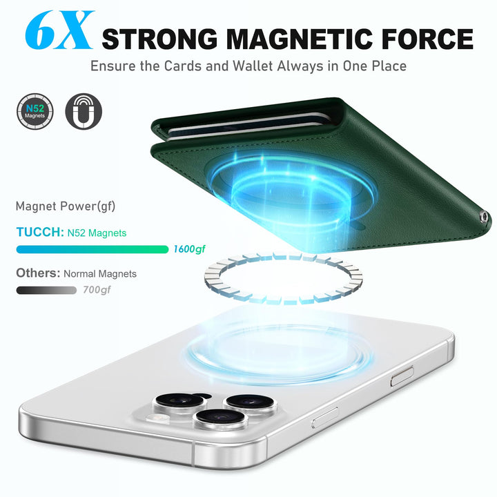 Magsafe PU Wallet - RFID, 6 Slots, Clear ID - DOKUTRONIX
