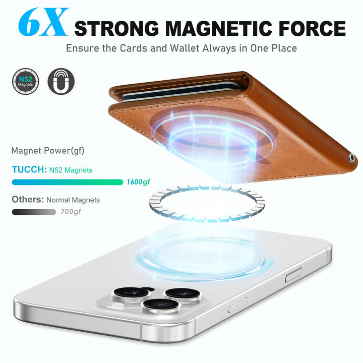 Magsafe PU Wallet - RFID, 6 Slots, Clear ID - DOKUTRONIX