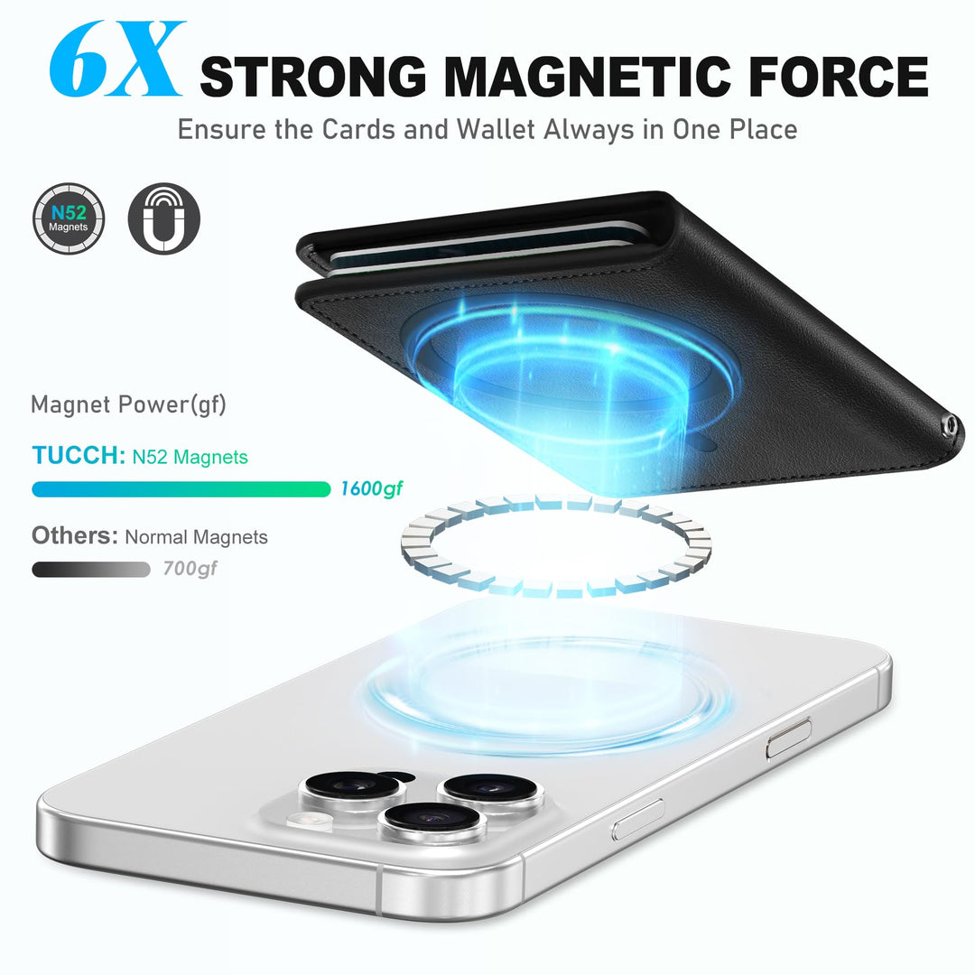Magsafe PU Wallet - RFID, 6 Slots, Clear ID - DOKUTRONIX