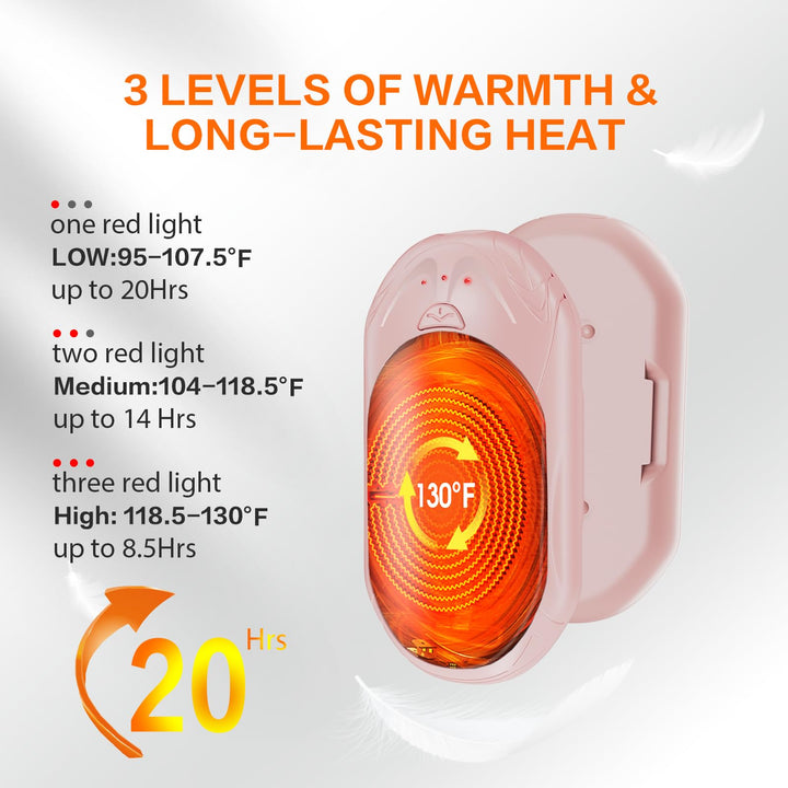 SmartHeat Duo: 20Hrs Rechargeable Hand Warmers