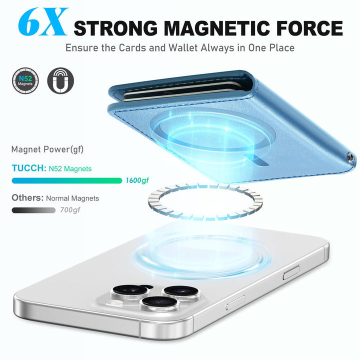 Magsafe PU Wallet - RFID, 6 Slots, Clear ID - DOKUTRONIX