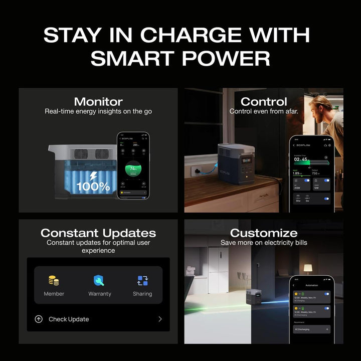 EcoFlow Delta 2 Portable Power Station 1024Wh