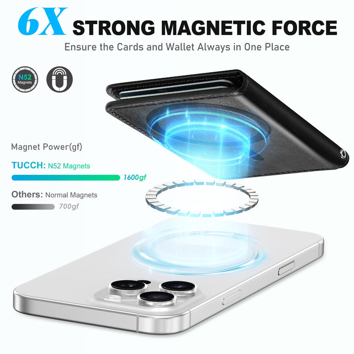 Magsafe PU Wallet - RFID, 6 Slots, Clear ID - DOKUTRONIX