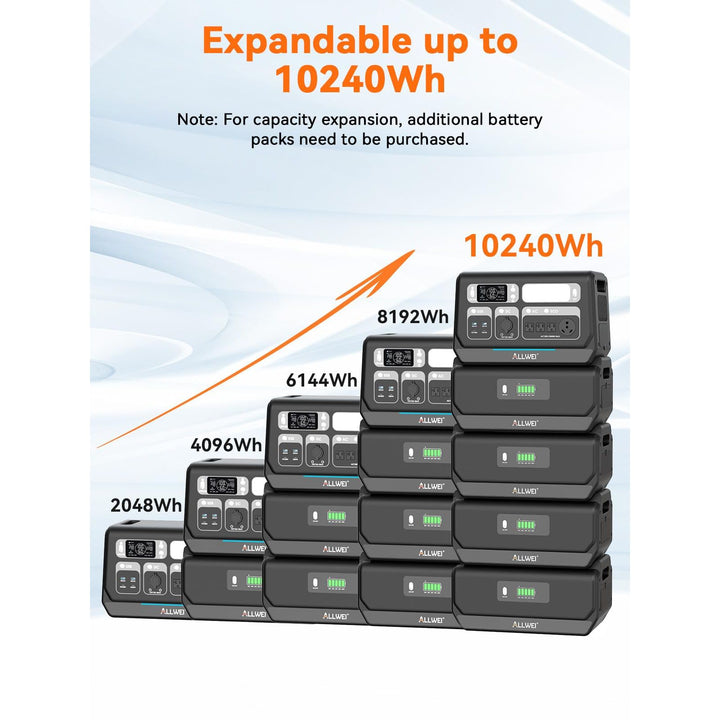 ALLWEI Solar Generator 280Wh