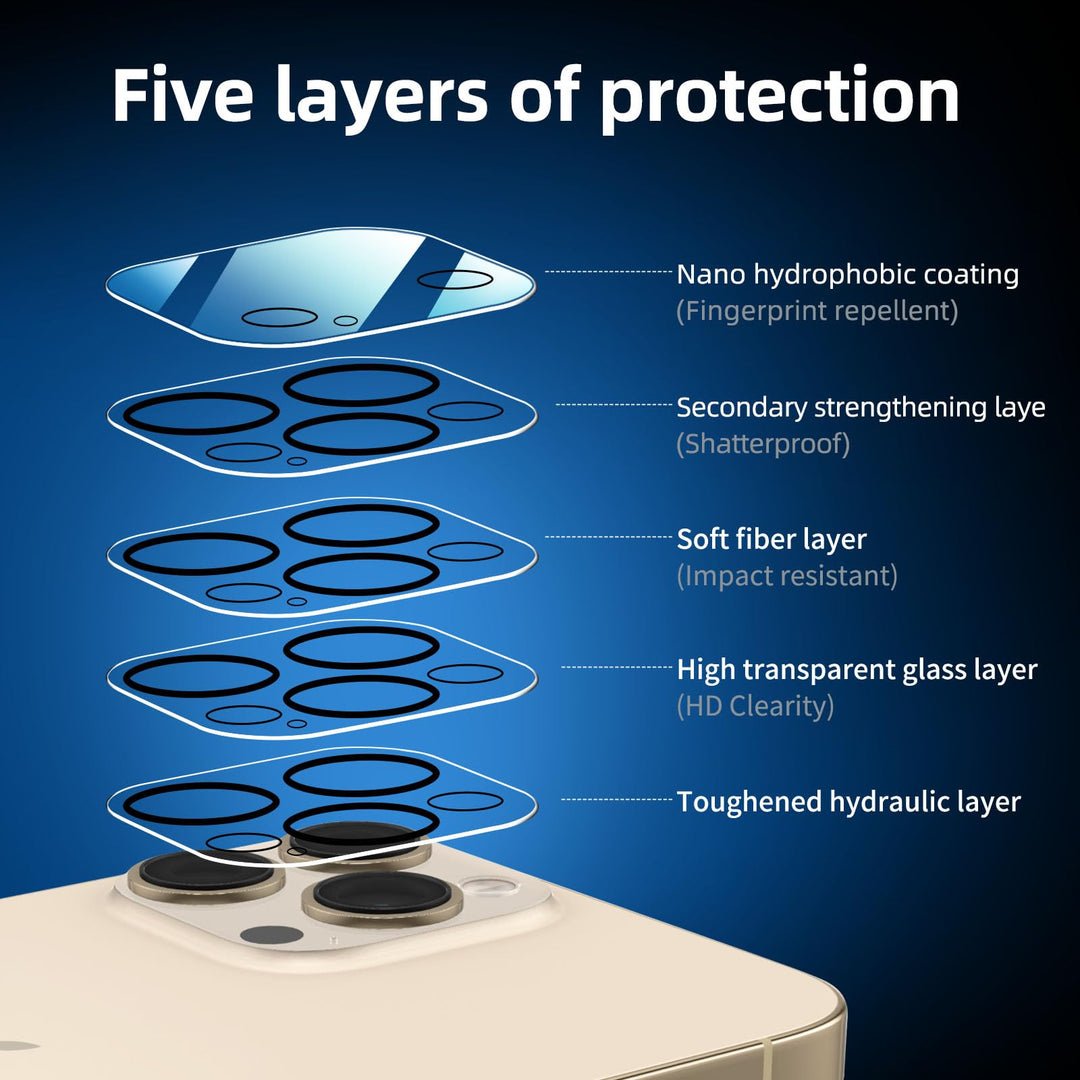 NEW'C Triple Shield: iPhone 16 Pro Protection Kit