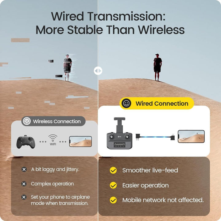 SkyScout 360S: 4K GPS Drone for Beginners