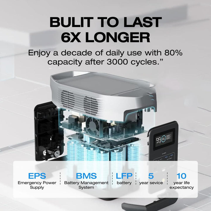 EcoFlow Delta 2 Portable Power Station 1024Wh