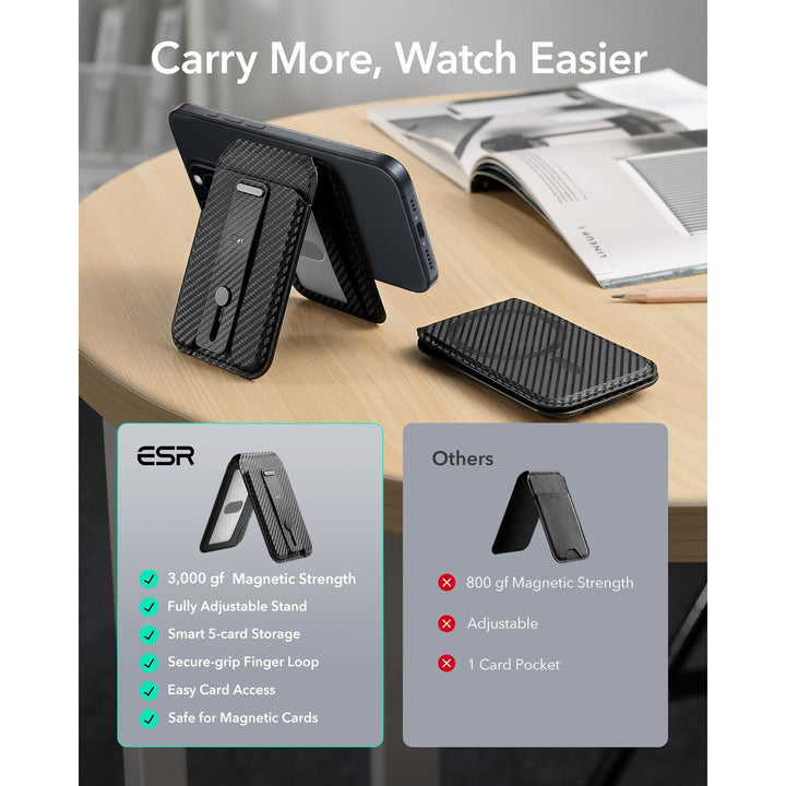 Magsafe Wallet Pro - DOKUTRONIX