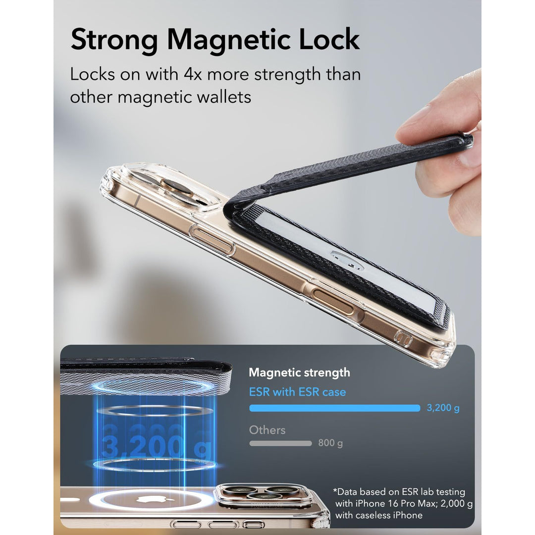 Magsafe Wallet Pro - DOKUTRONIX
