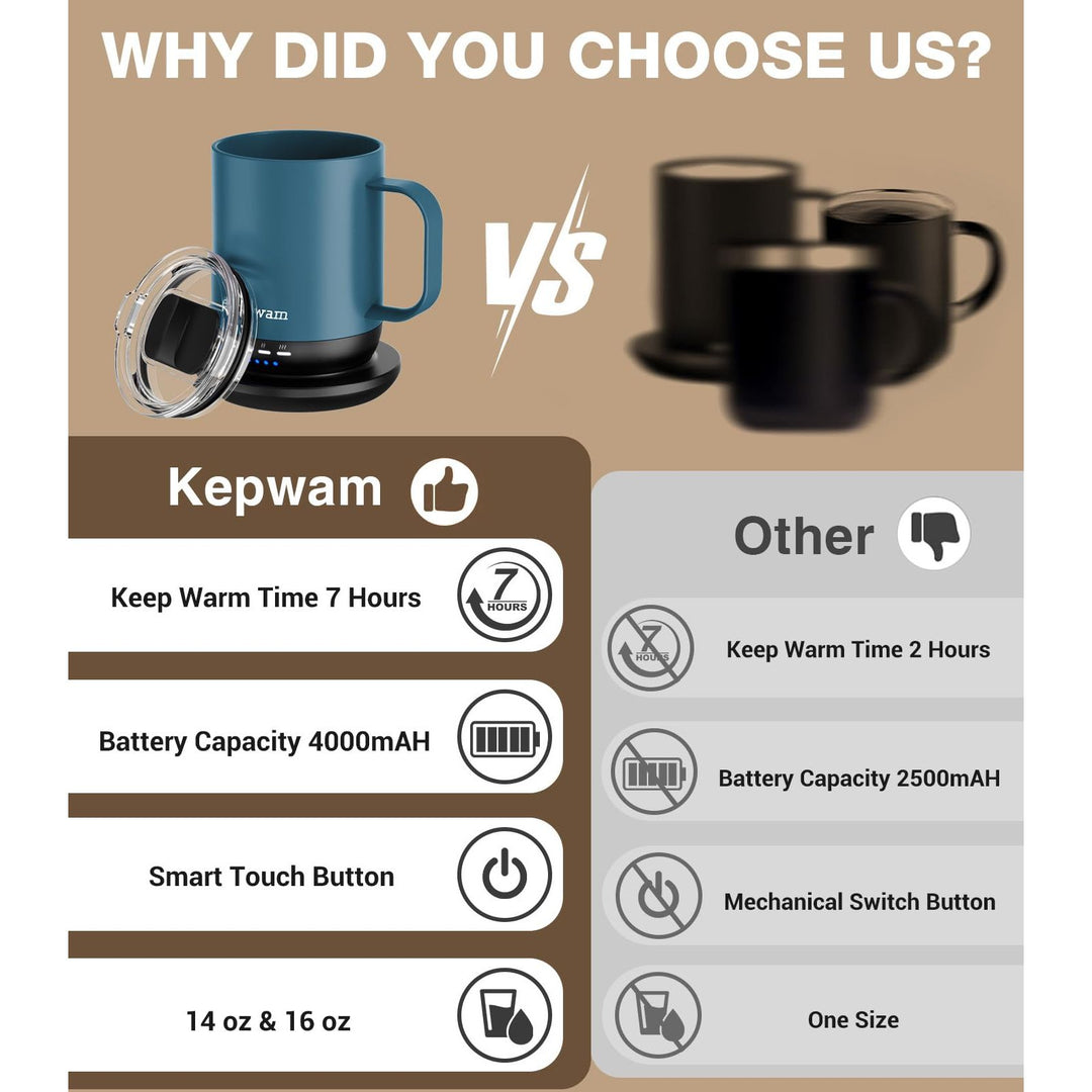 HeatMug Pro: Smart Self-Heating Coffee Cup