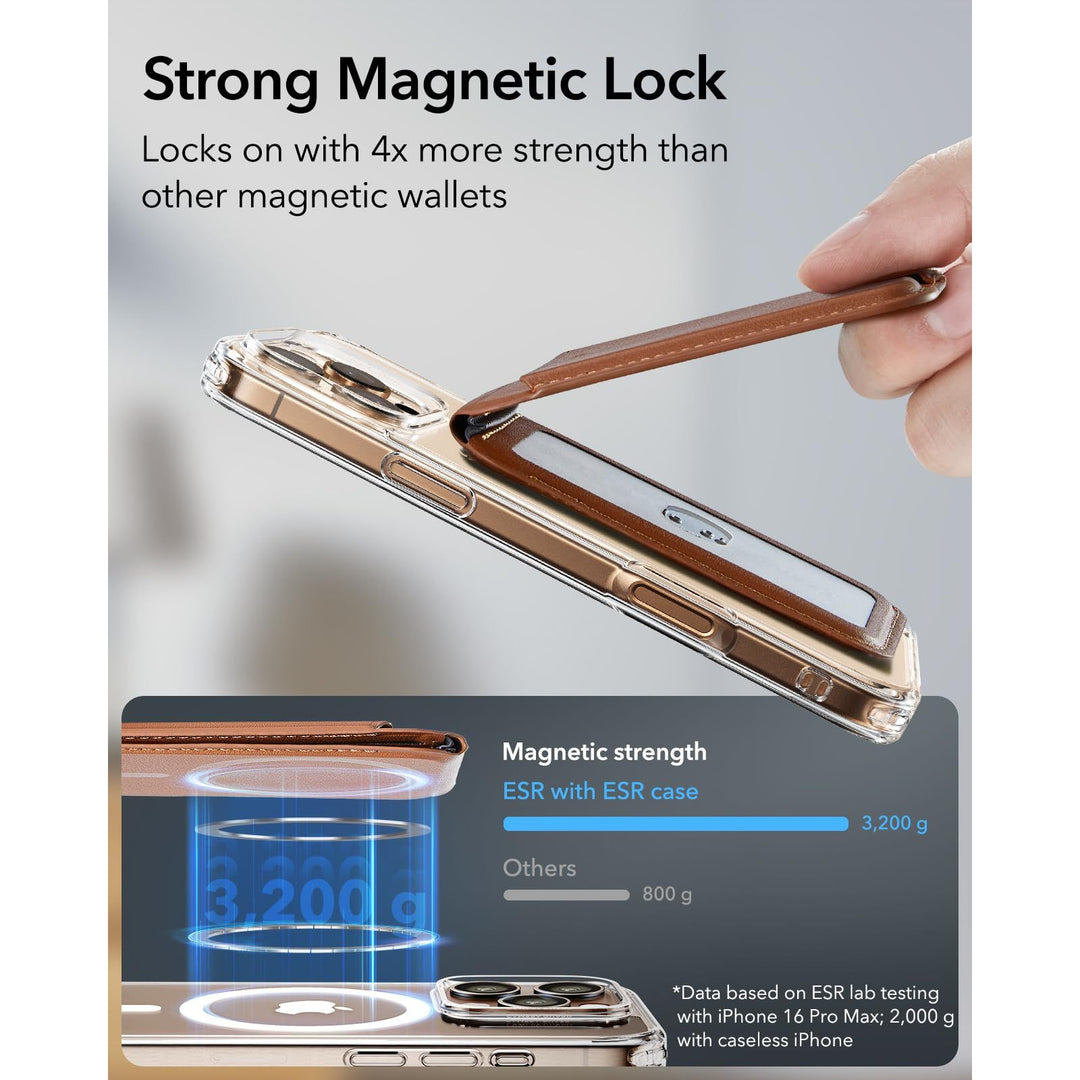Magsafe Wallet Pro - DOKUTRONIX