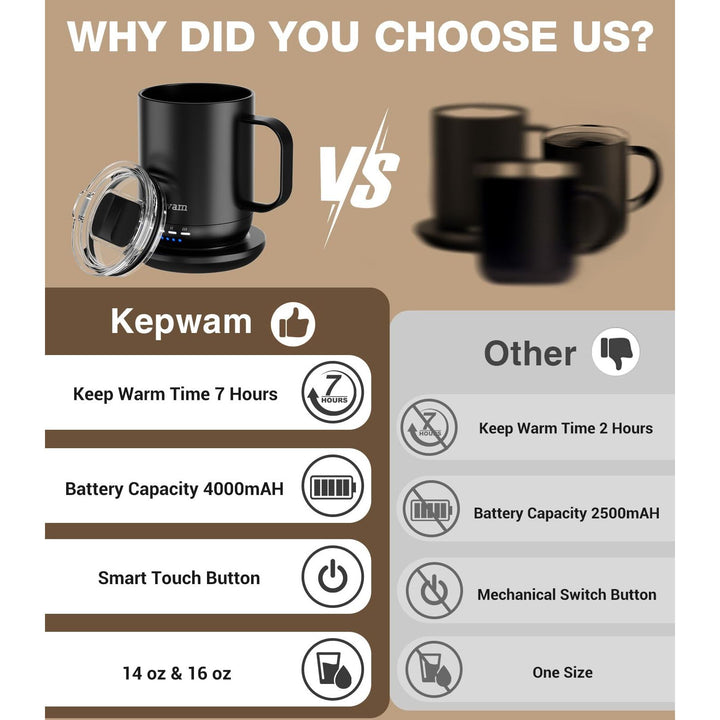 HeatMug Pro: Smart Self-Heating Coffee Cup