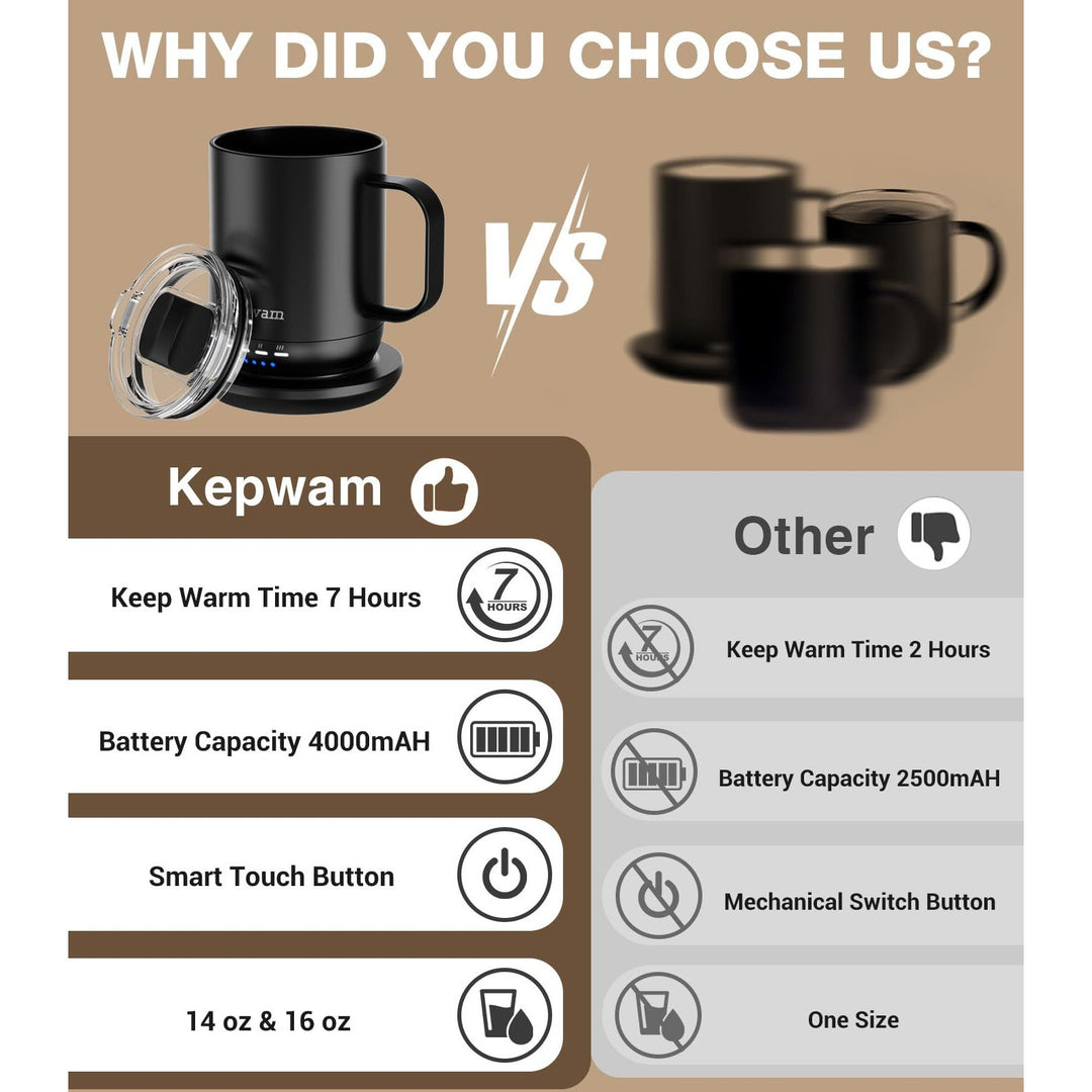 HeatMug Pro: Smart Self-Heating Coffee Cup